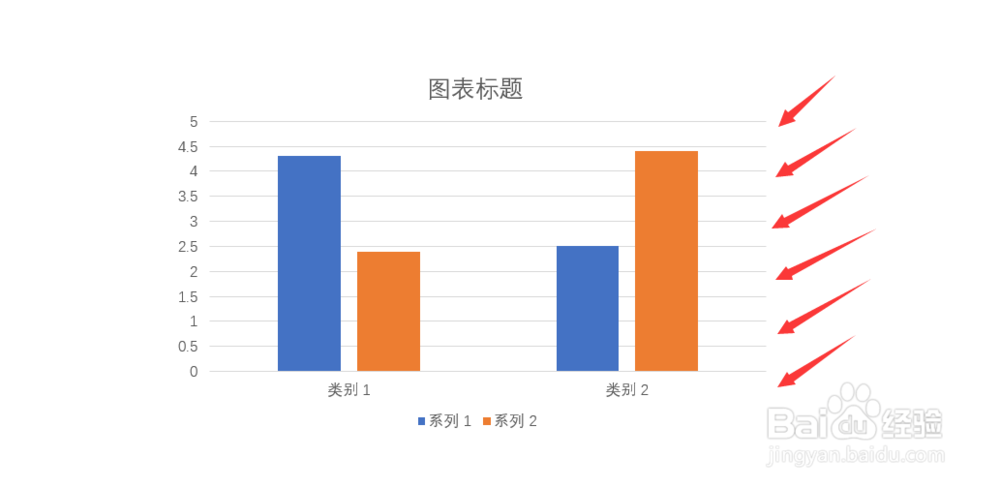 怎么删除PPT柱状图网格线（2016版PPT）