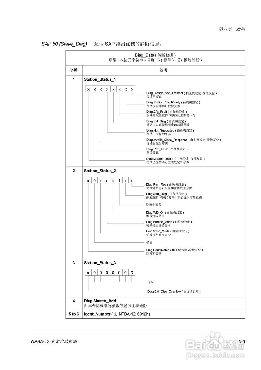 ABB NPBA-12 Profibus适配器用户手册:[3]