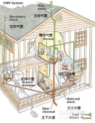 住宅厨房卫生间排水排污排臭工程设计经验交流