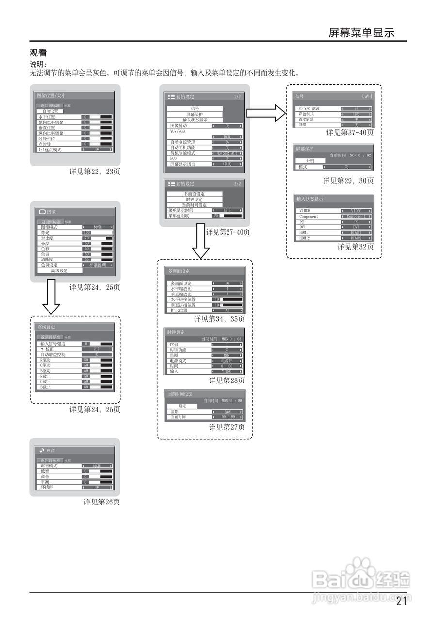 松下TH-42LF20C液晶监视器使用说明书:[3]
