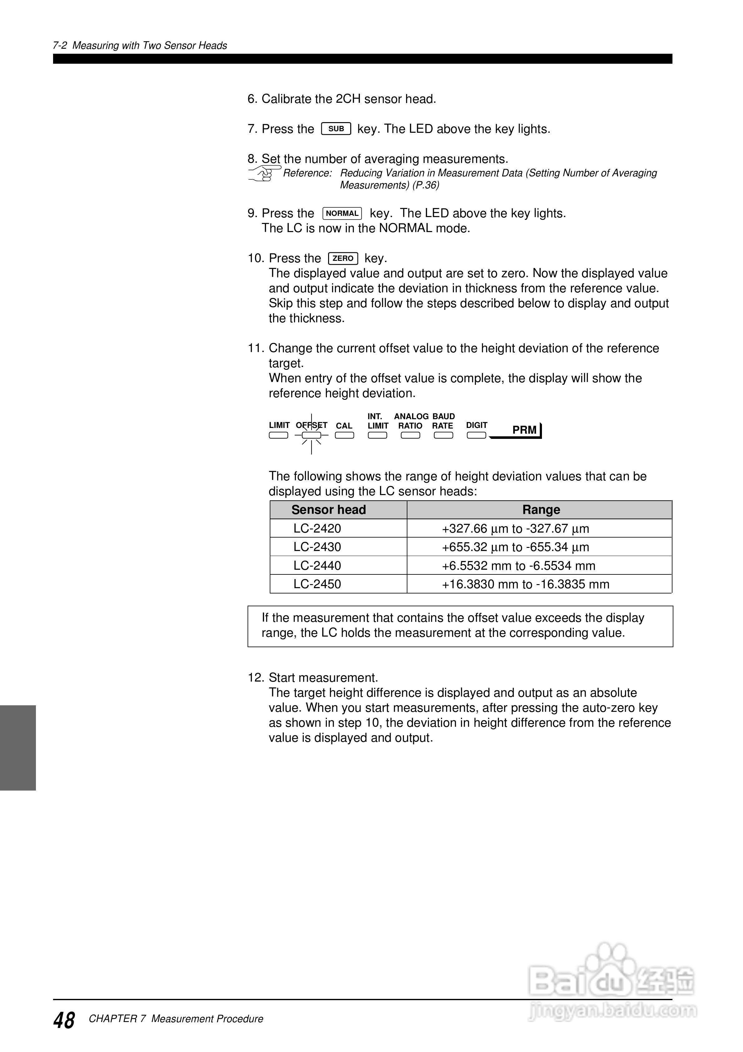 基恩士LC 系列類比感測器控制器说明书:[6]