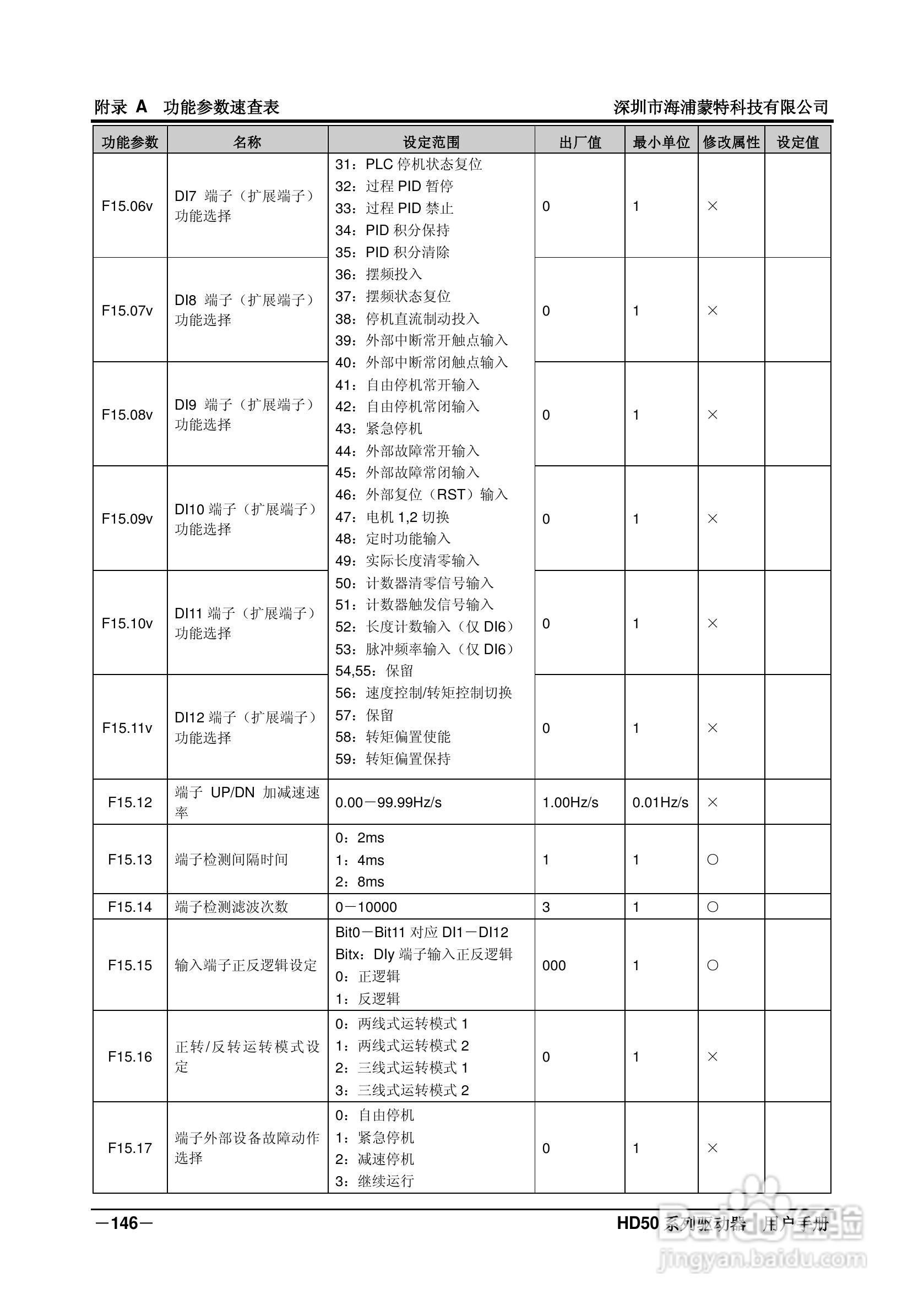 海浦蒙特HD50-6T400G高性能矢量控制驱动器用户手册:[16]