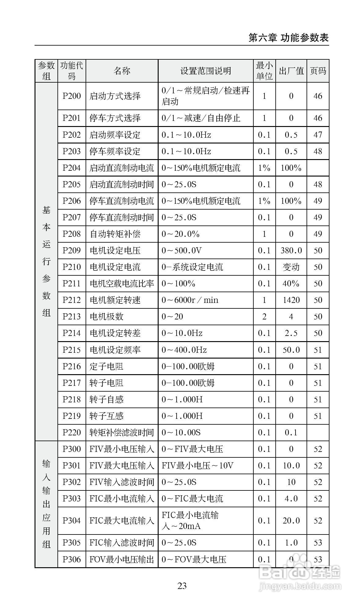 众辰电子H2000系列用变频调速器使用说明书:[3]