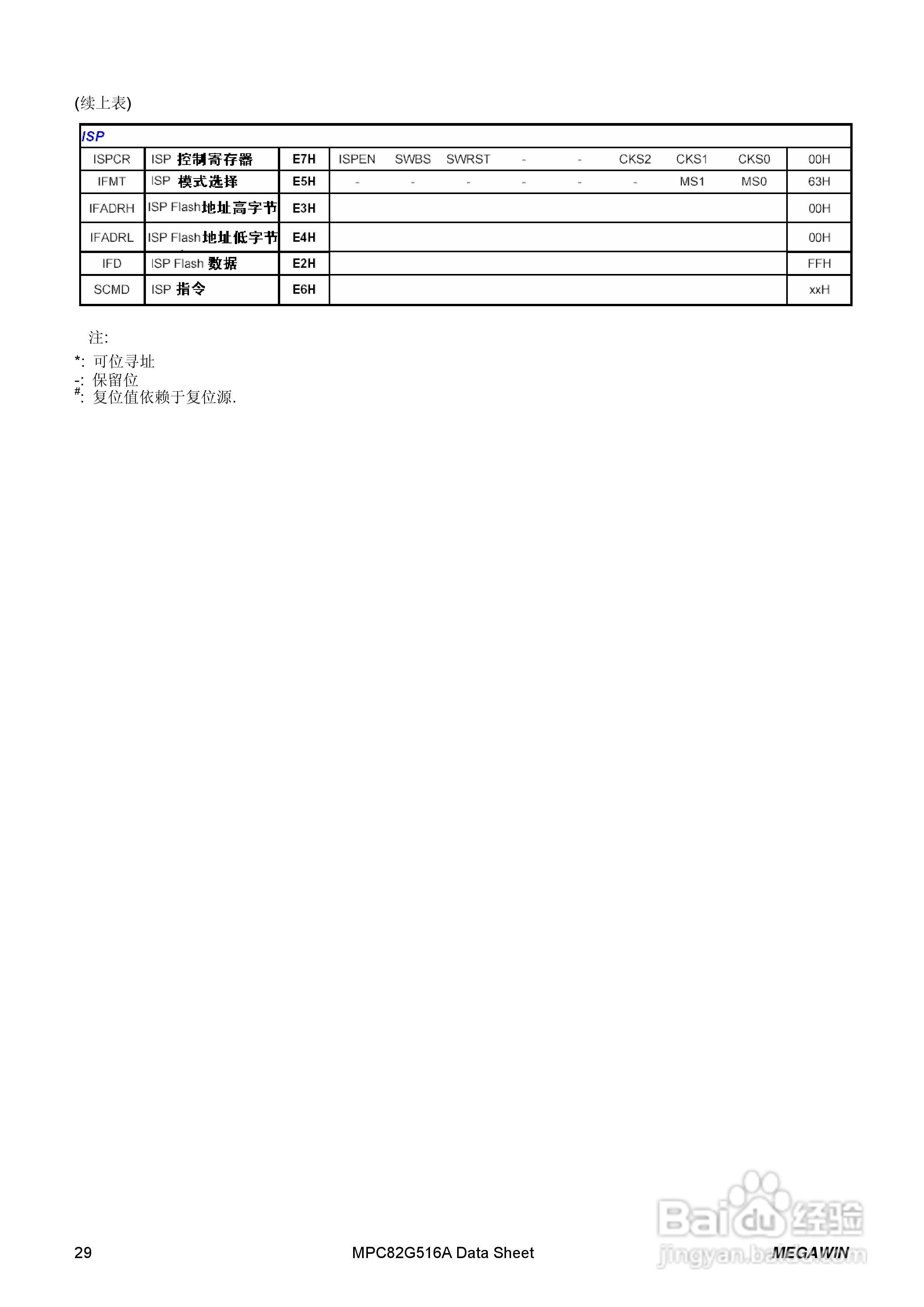 Megawin MPC82G516A 8 位微处理器用户手册:[3]