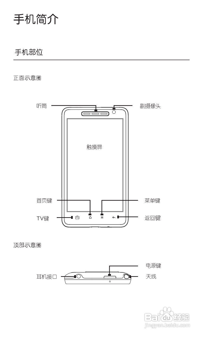 宏达HTC A9188手机使用说明书:[2]