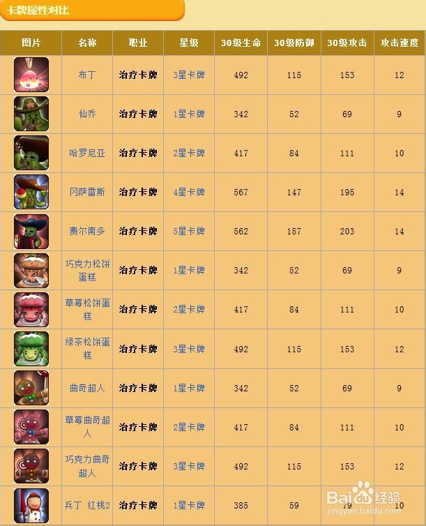 《你好英雄》全卡牌图鉴：治疗卡牌