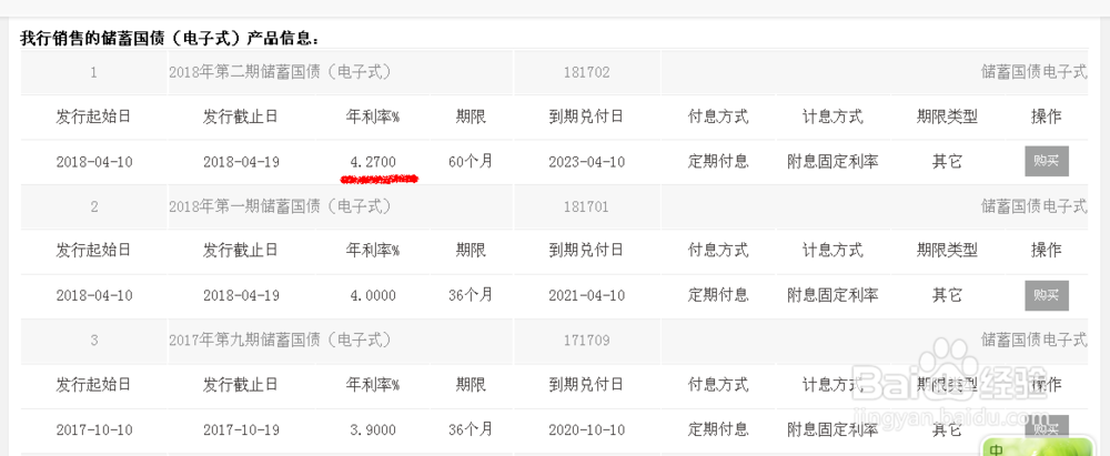 一年收益5万，80后表妹的理财技巧！