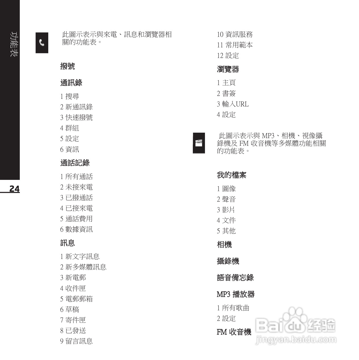 LG KE850手机使用说明书:[3]