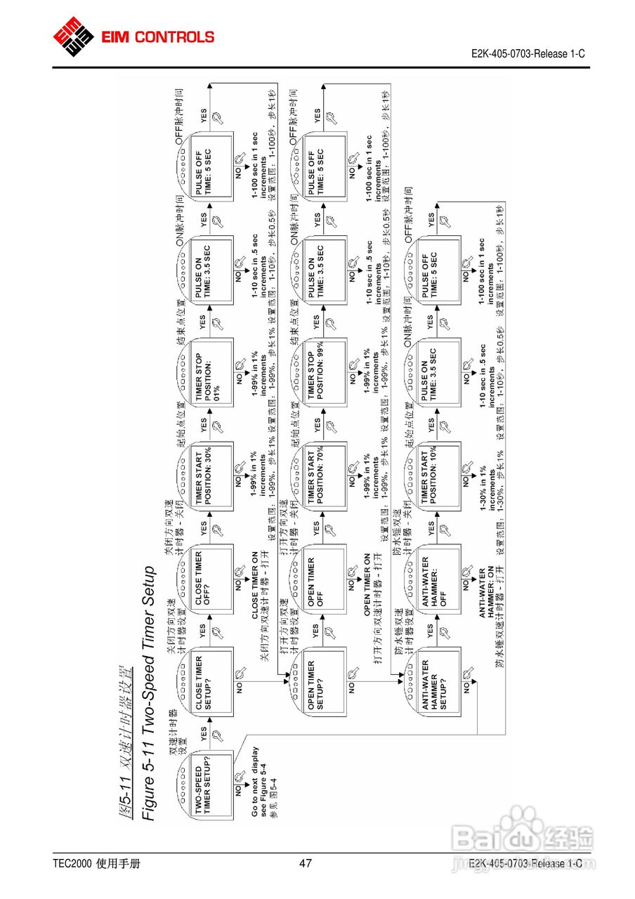 EIM电动执行器TEC2000使用手册:[5]