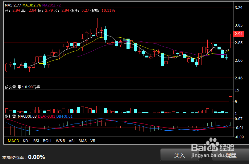 怎么提高自己的炒股水平
