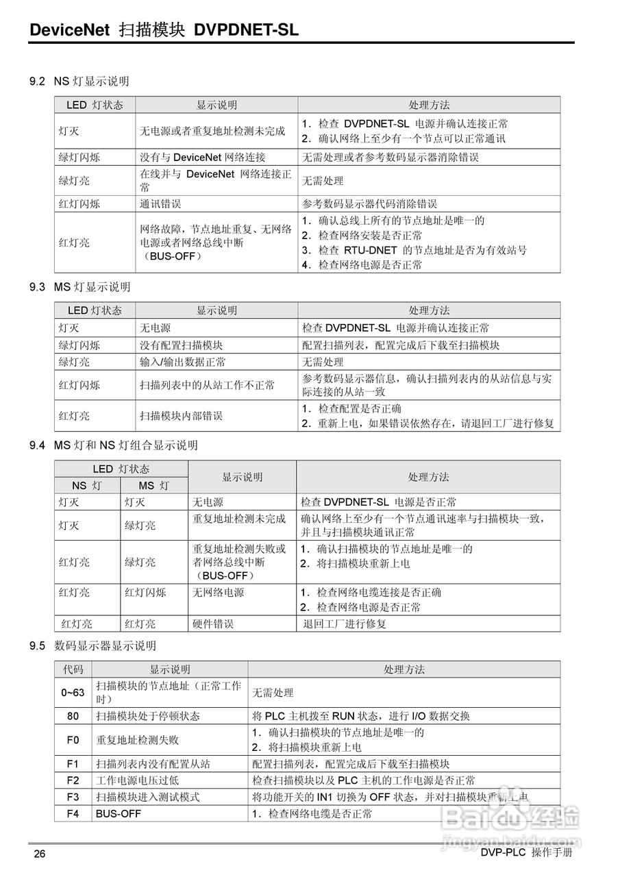 台达DVPDNET-SL DeviceNet扫描模组操作说明书:[3]