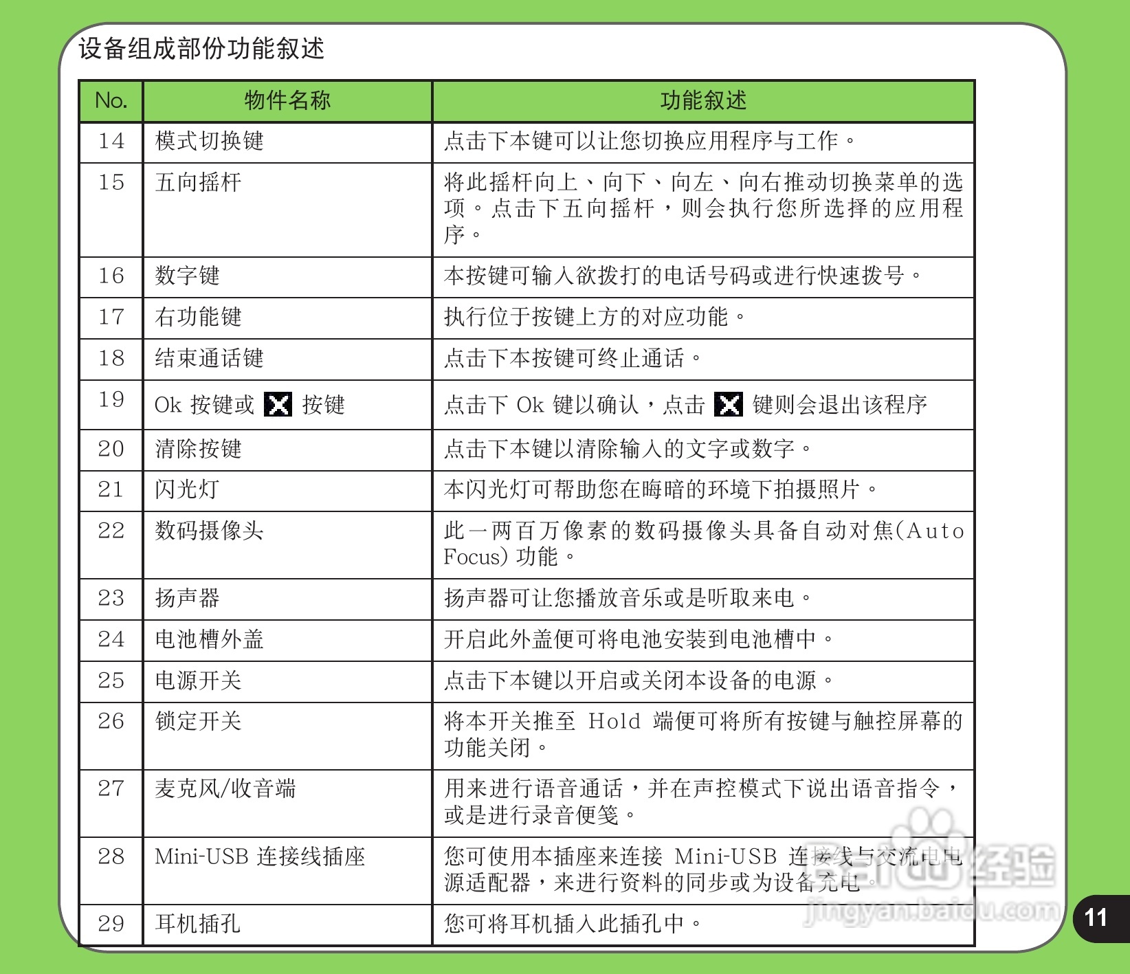 华硕手机P525型说明书:[2]