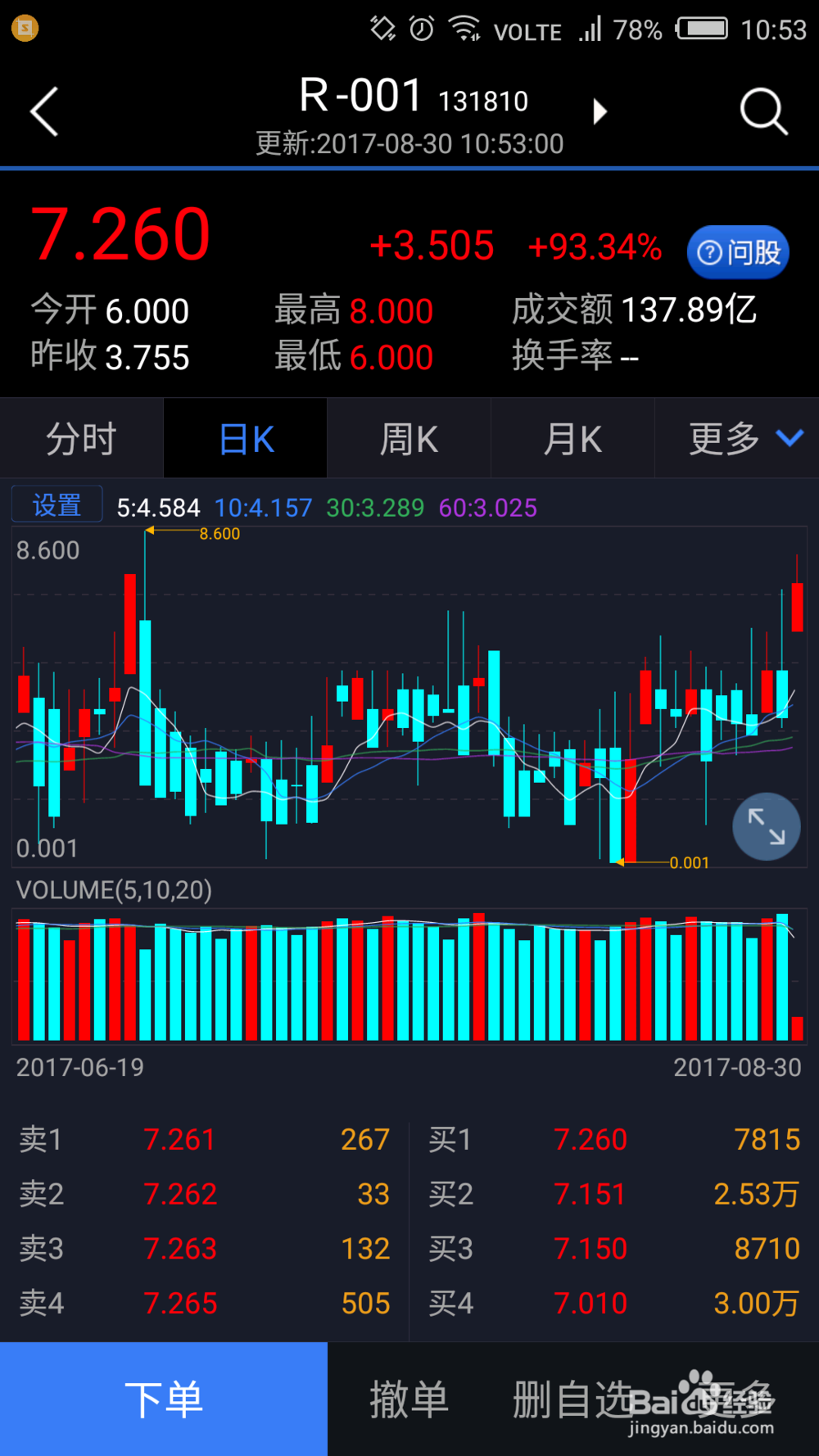债权逆回购实际操作