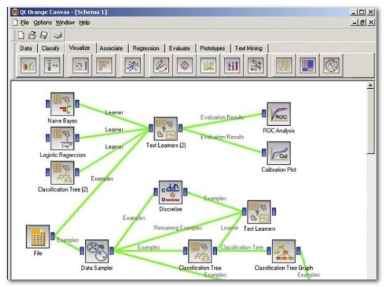 orange数据是什么