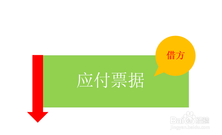 公司兑付商业承兑汇票会计分录怎么写