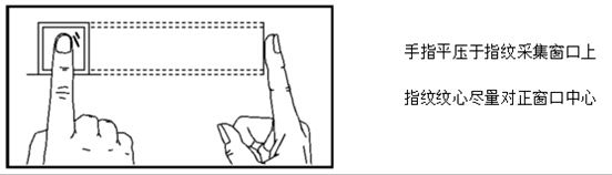 《云考勤》录入指纹注意事项