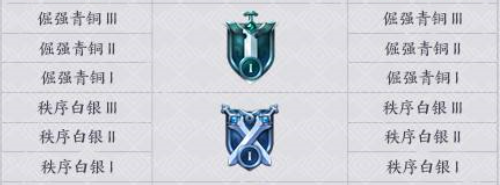 王者荣耀段位继承