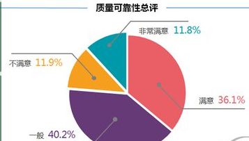 调研卷怎样展开问题 百度经验 调研卷怎样展开问题 百度经验