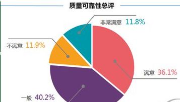 调研卷怎样展开问题 百度经验