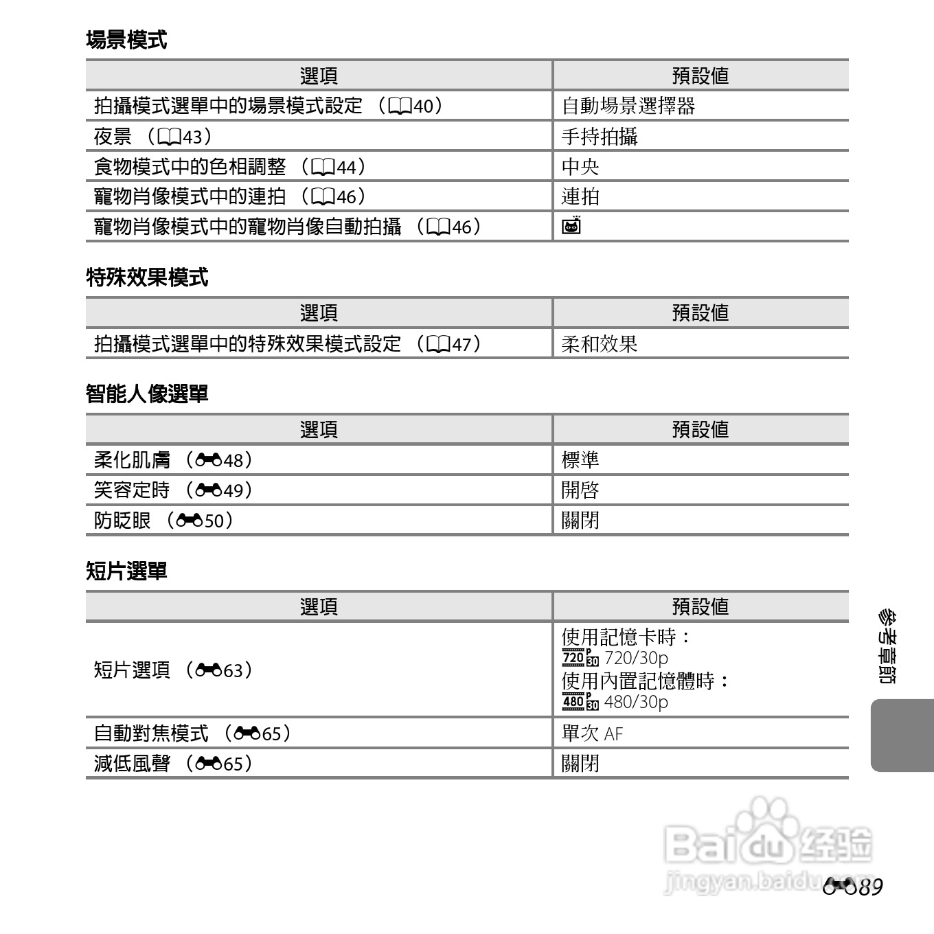 尼康COOLPIX S3500数码相机说明书:[21]