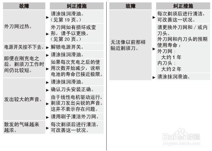 松下ES-LV94-S705剃须刀使用说明书：[3]
