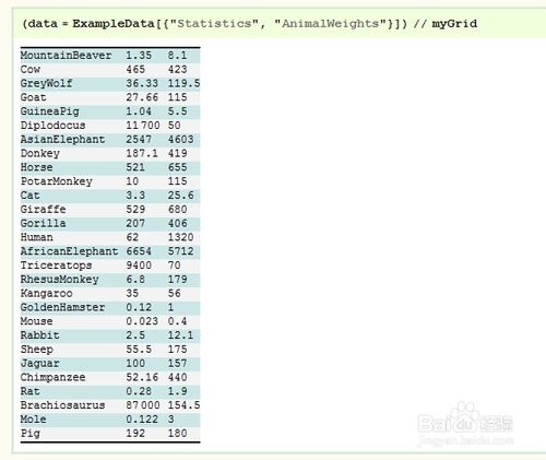 Mathematica数据可视化：[2]优点