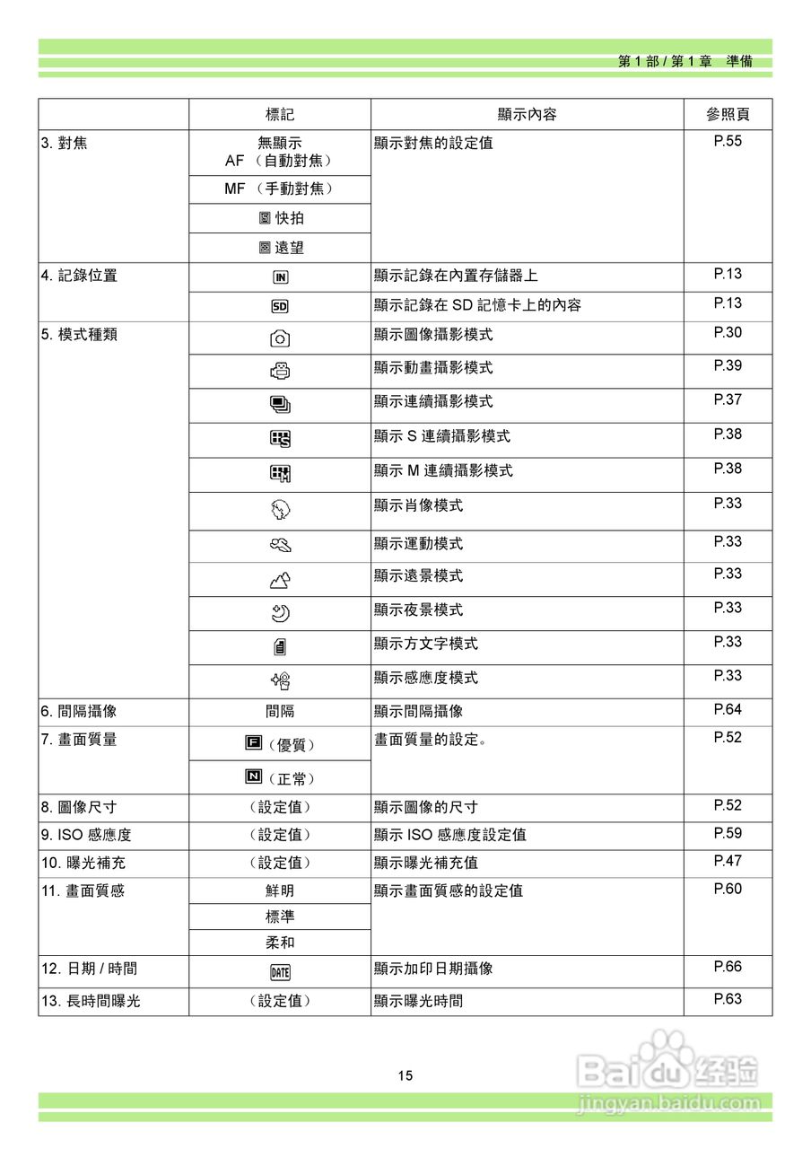 RICOH Caplio RR30数码相机使用说明书:[2]