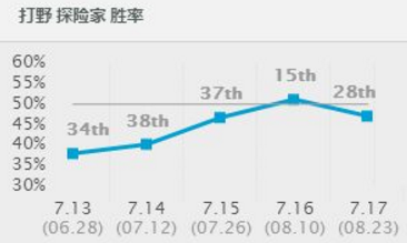 LOL打野EZ为何如此流行原来秘密都在黑科技！