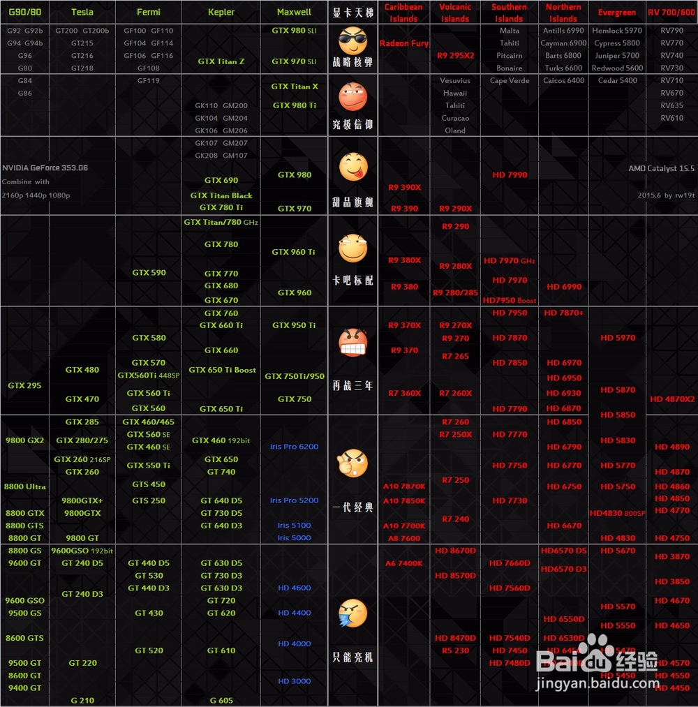 玩lol电脑怎么买