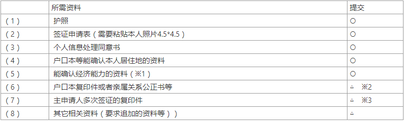 日本签证网签怎么办理