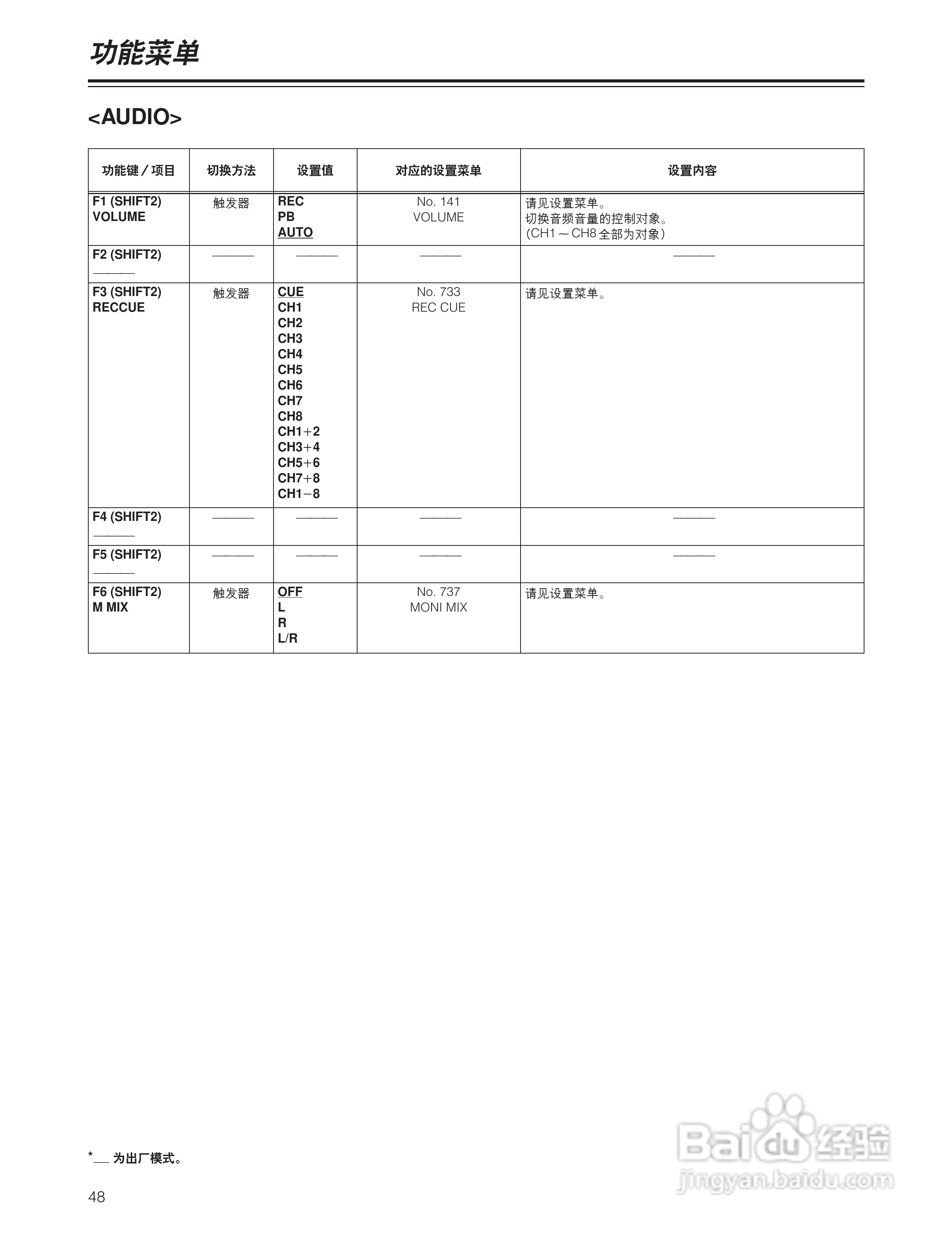 松下 HD1700广播级数字录像机操作手册:[5]