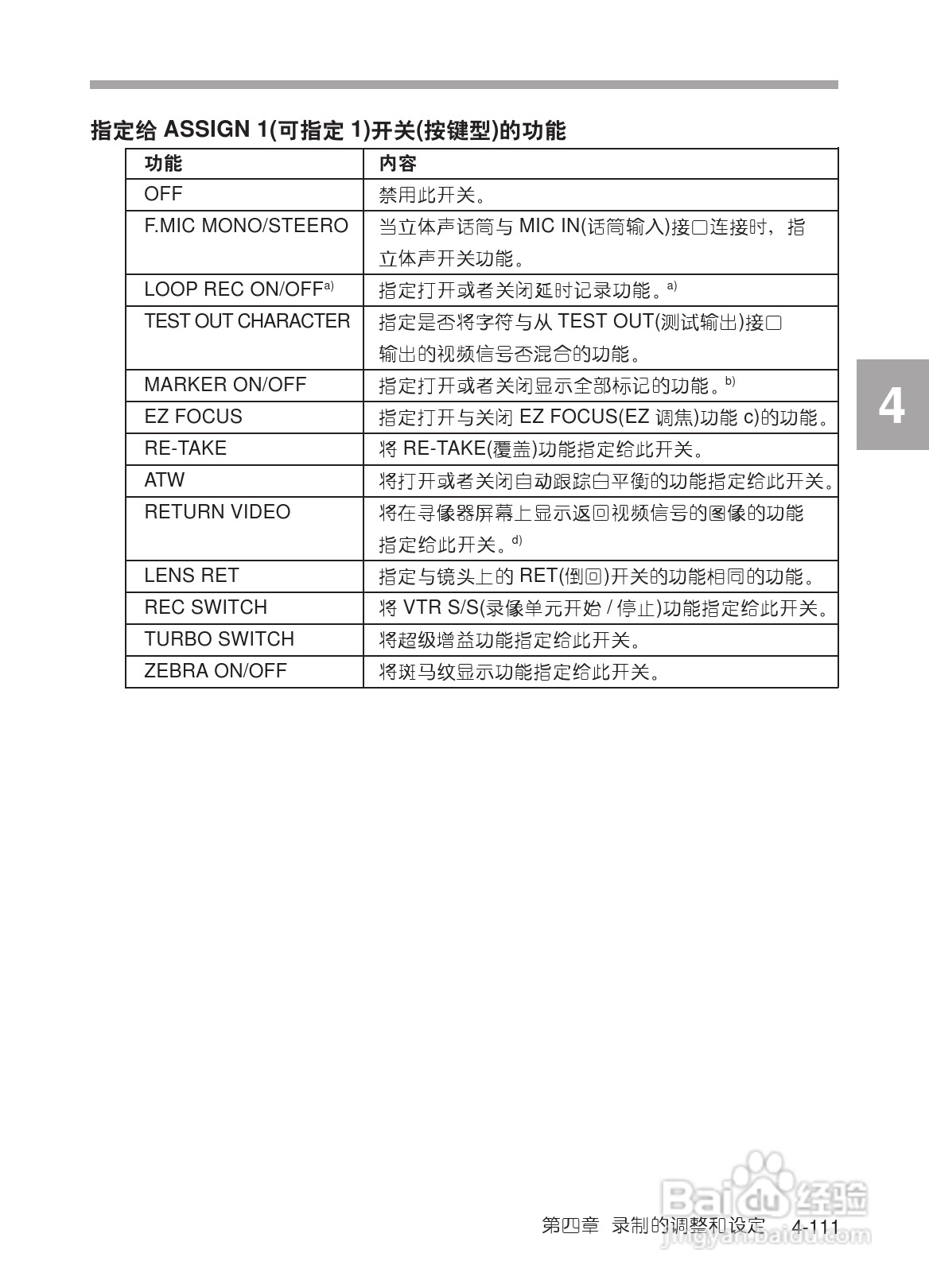 SONY HDW-730/HDW-750/HDW-750P高清晰度摄录一体机使:[18]