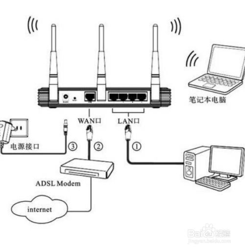 移动路由器怎么安装步骤