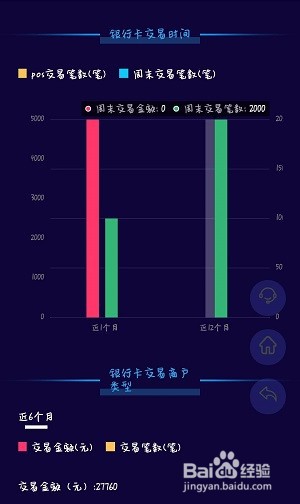 信用卡降额分析在哪里看
