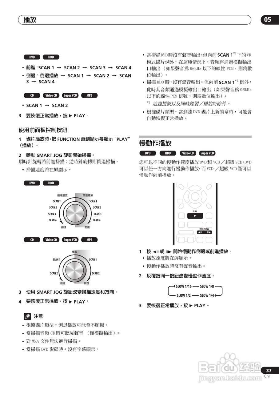 DVD录制机DVR-510H-S使用说明书:[4]