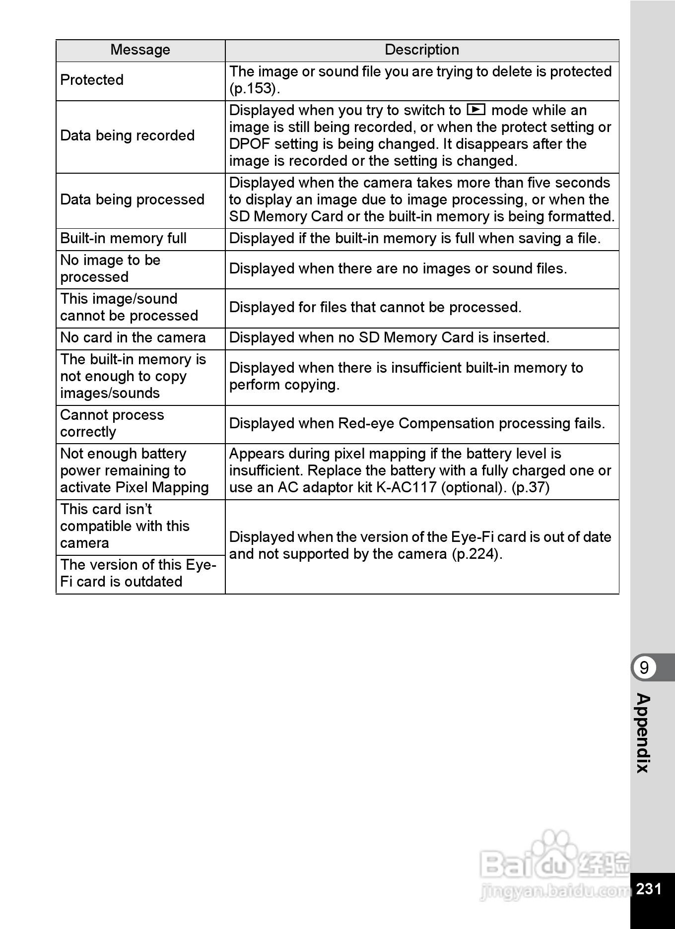 宾得Optio RZ18数码相机使用说明书:[24]