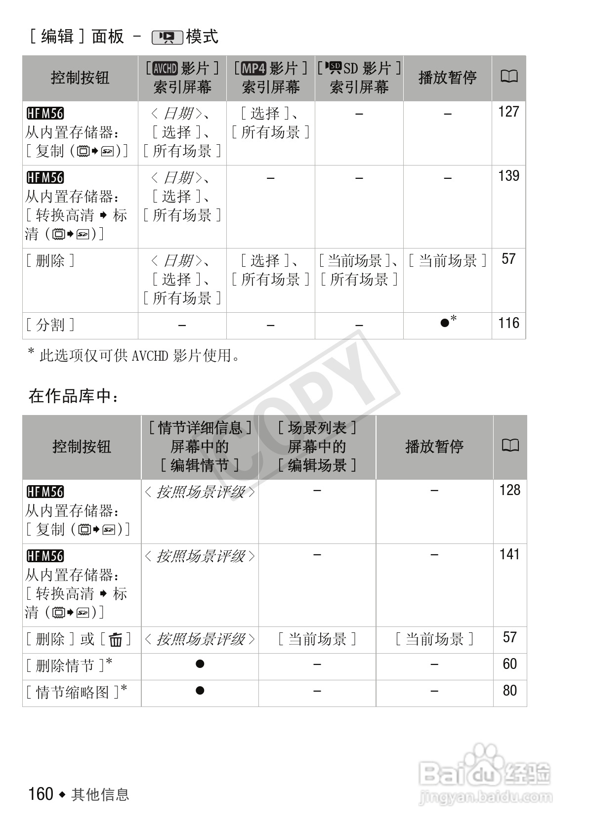 佳能LEGRIA HF M56数码摄像机使用说明书:[16]