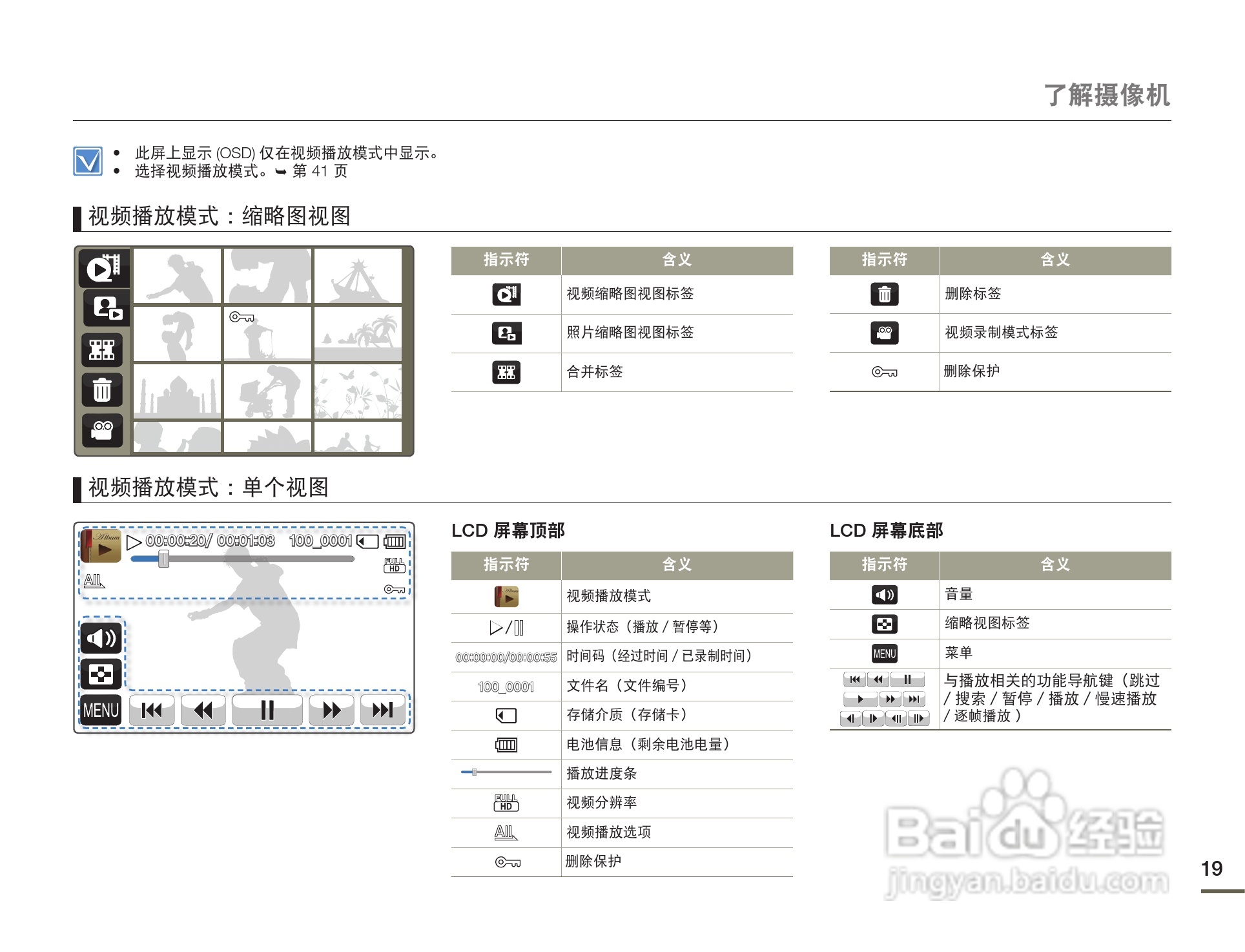 三星HMX-Q130PP数码摄像机使用说明书:[2]