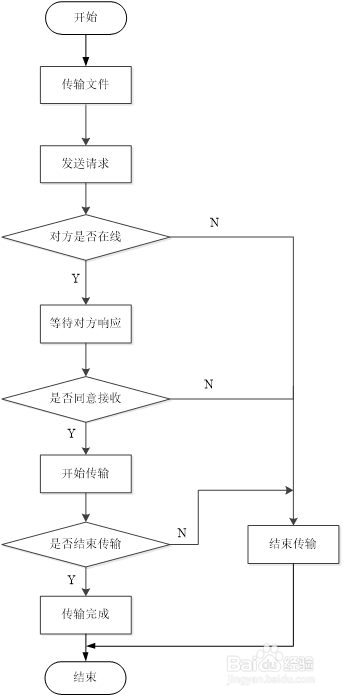 局域网文本及语音通讯技术的实现