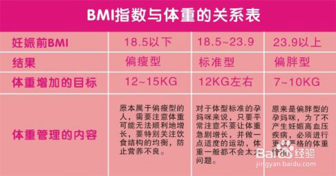 孕期增重,怎样才适宜