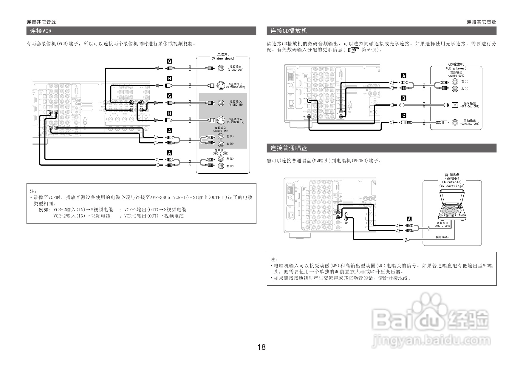 DENON收音环绕扩音机AVR-3806操作说明书:[2]