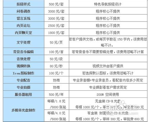 怎么确定电子杂志的价格：[3]