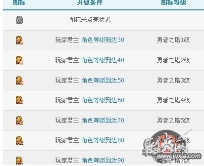 勇者之塔图标点亮方法和升级条件