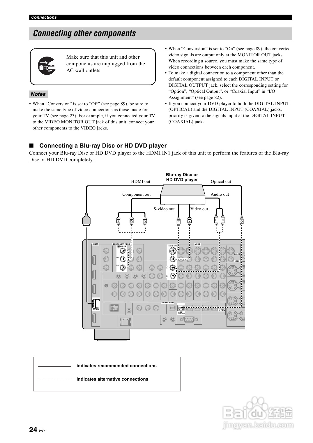 YAMAHA RX-V3800功放说明书:[2]