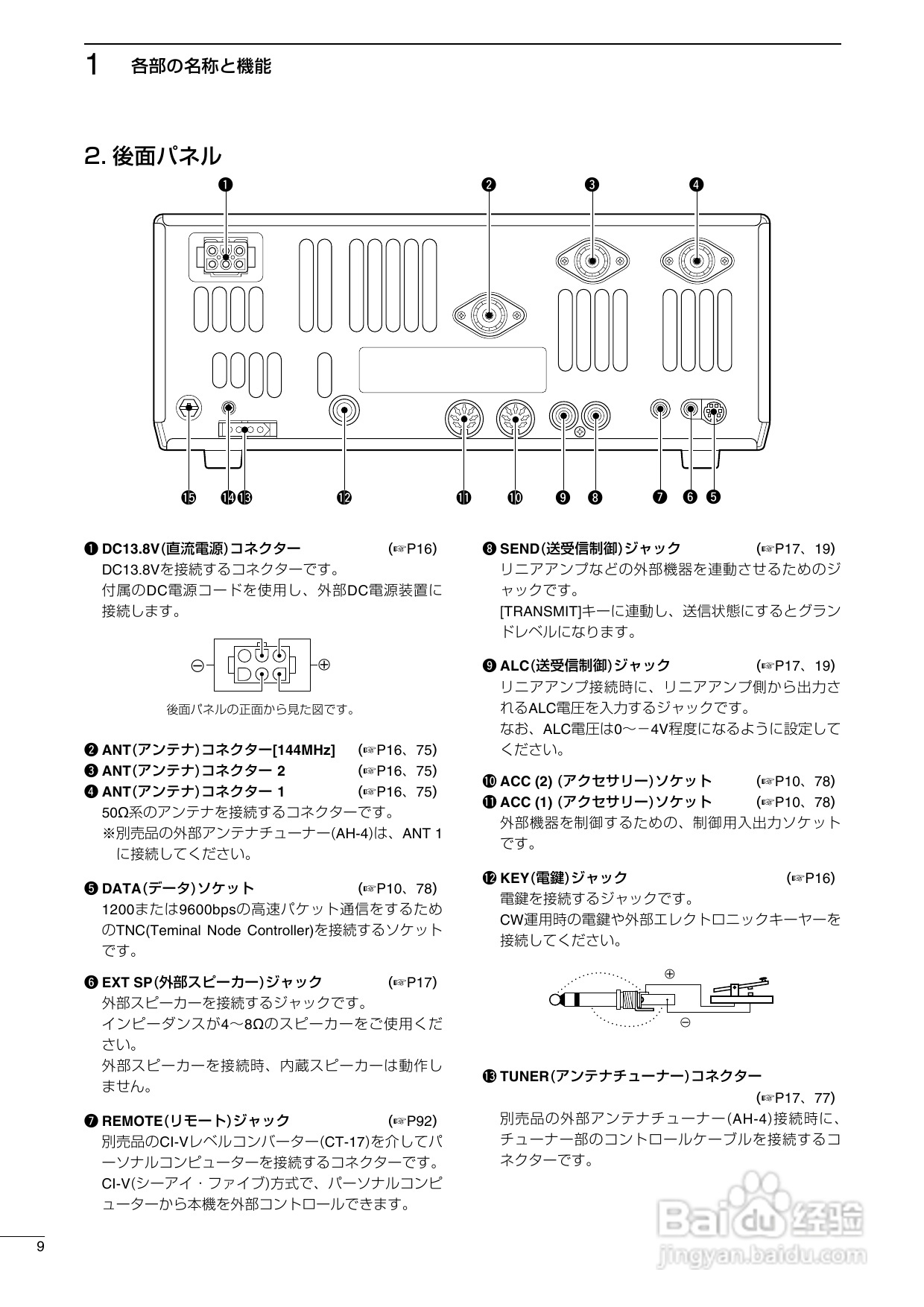 ICOM IC-7400台式短波电台使用说明书:[1]