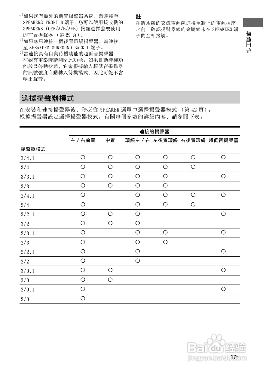 SONY STR-DG820功放使用说明书:[1]