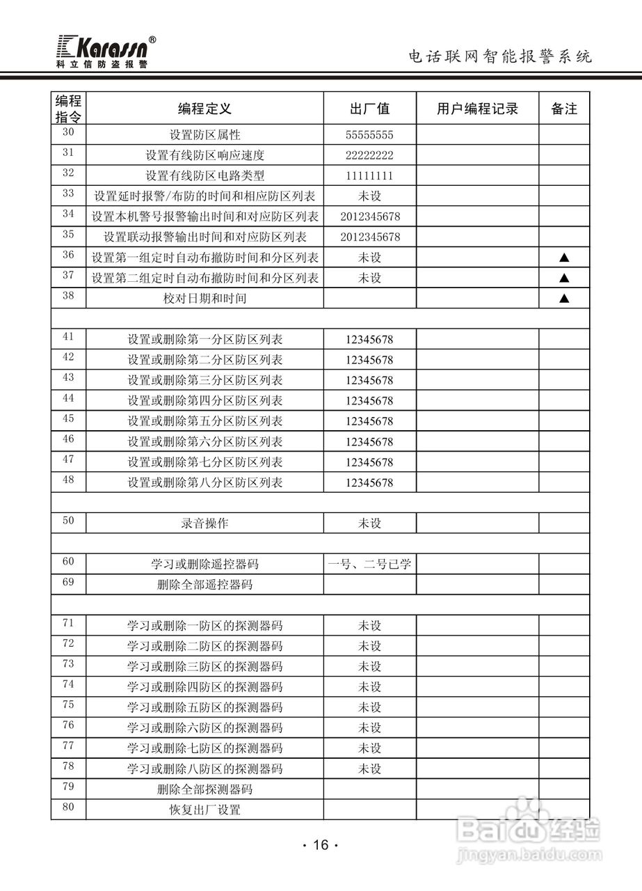 科立信KS-858智能电话报警器使用说明书:[2]