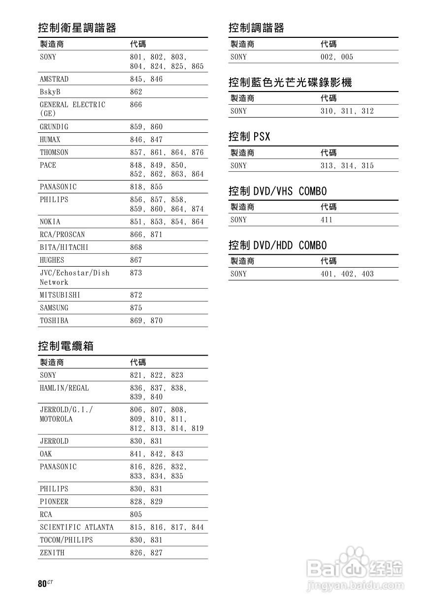 SONY STR-DG820功放使用说明书:[4]