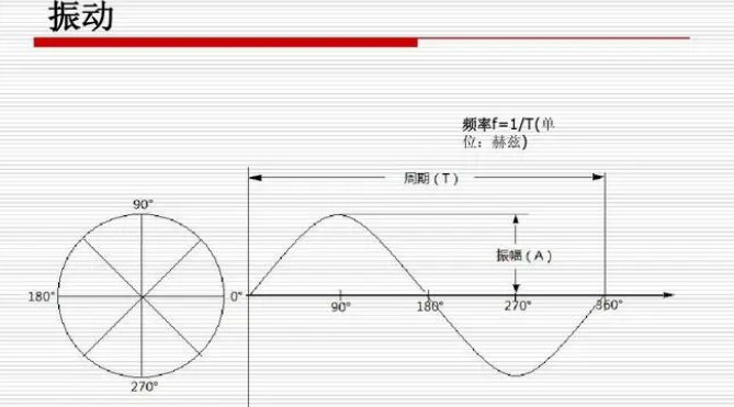 振动频率是指什么