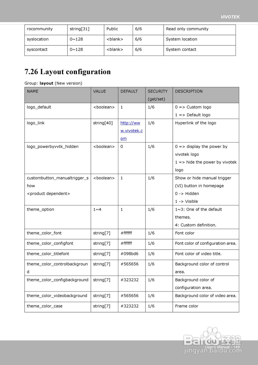 晶睿通讯网络摄像机SD8313E/23E说明书:[15]